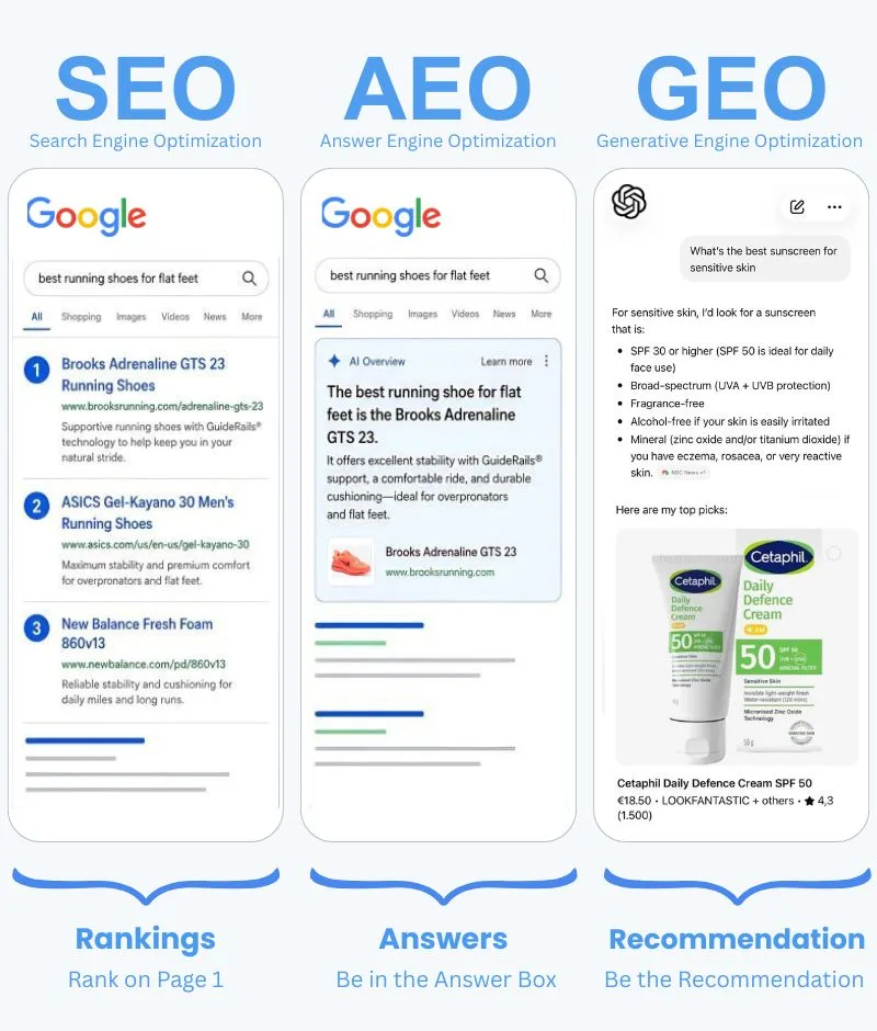 SEO vs AEO vs GEO
